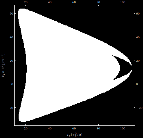 stability region mouth