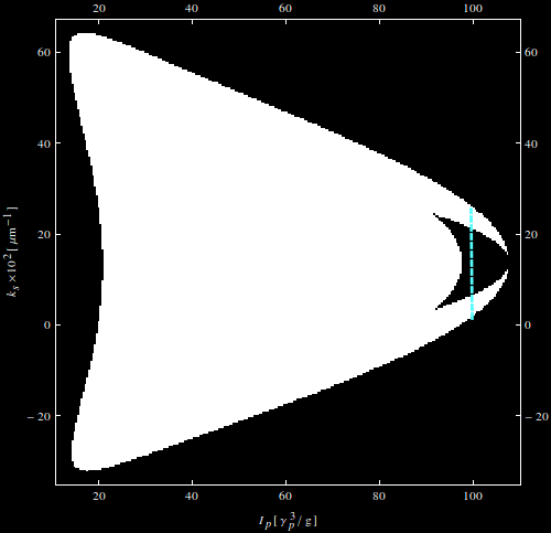 stability region teeth